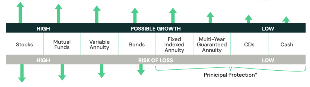 Chart-AnnuityBasics