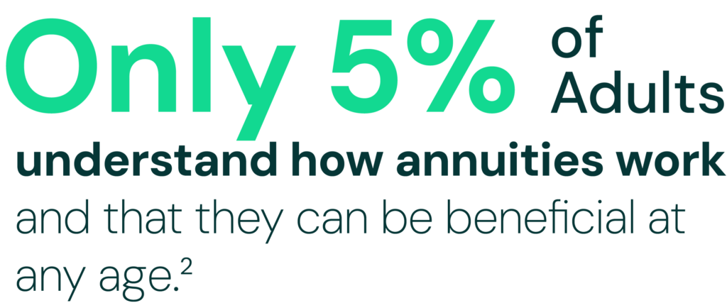 5 percent of adults understand how annuities work